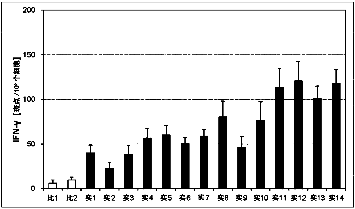 Composition for immunity induction promotion and vaccine pharmaceutical composition