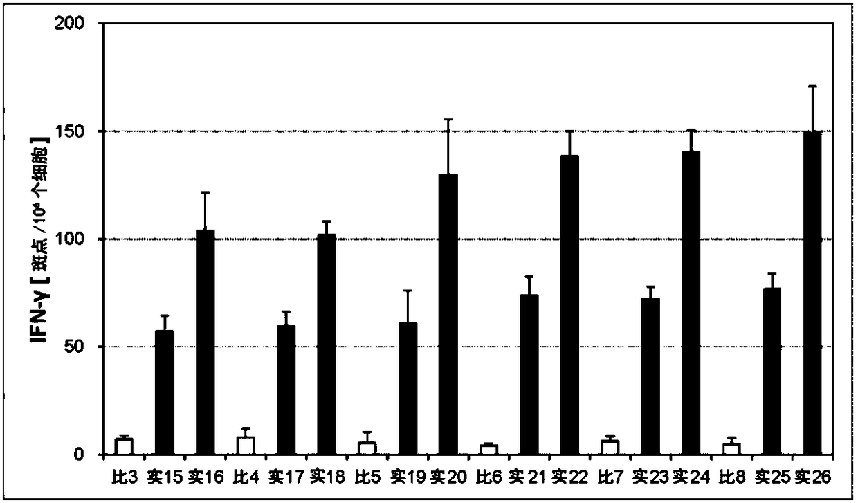 Composition for immunity induction promotion and vaccine pharmaceutical composition