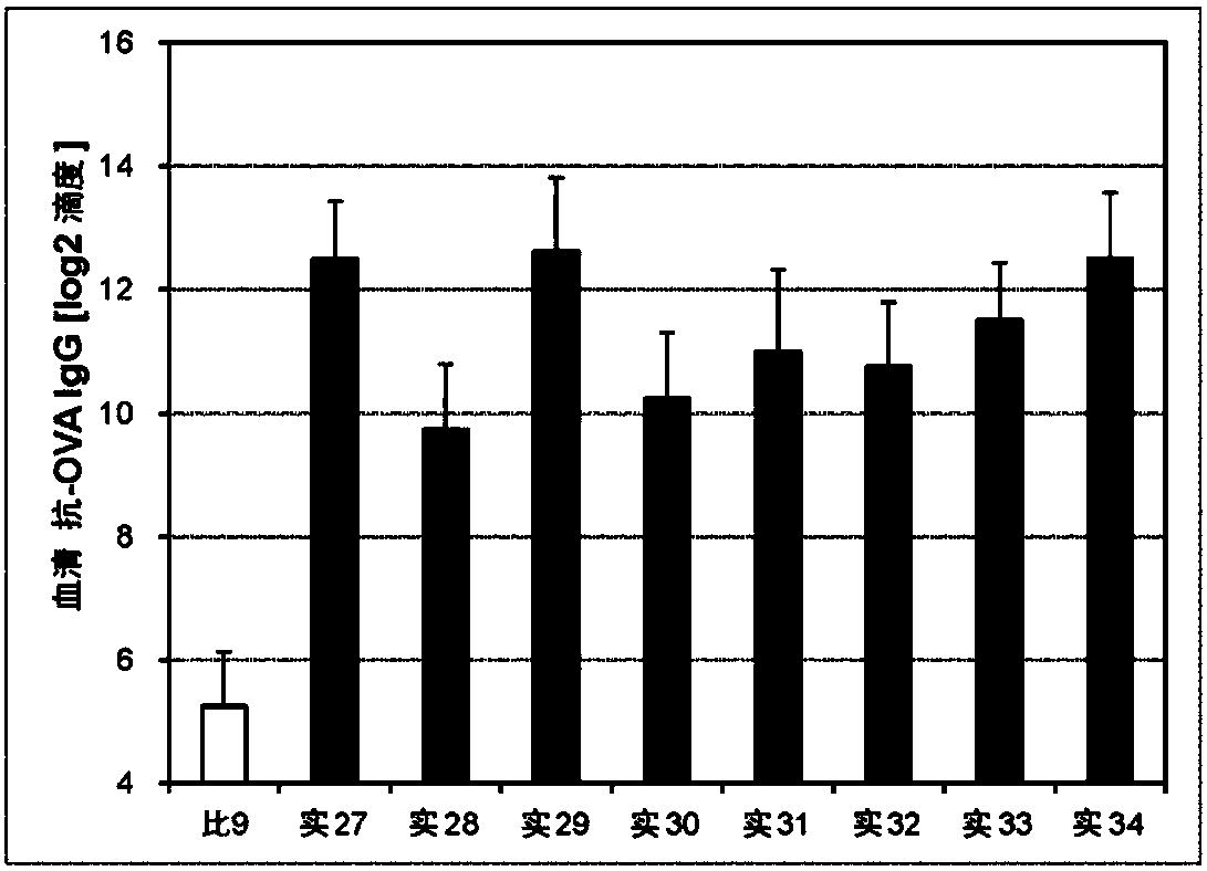 Composition for immunity induction promotion and vaccine pharmaceutical composition