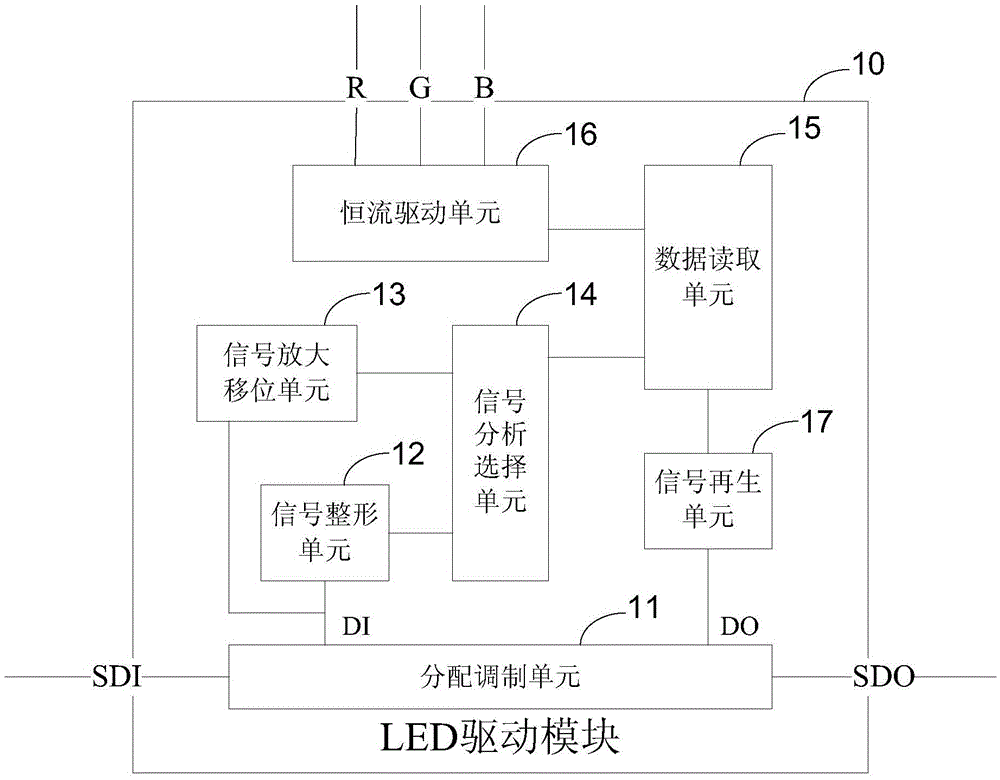 A kind of led driving circuit and transmission method thereof