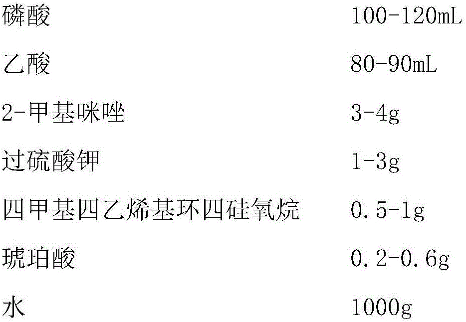 A kind of stainless steel chemical polishing liquid and preparation method thereof