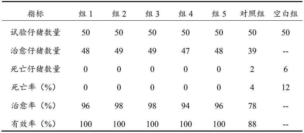 A kind of traditional Chinese medicine microecological preparation for treating piglet diarrhea and preparation method thereof