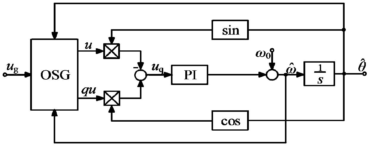 An Orthogonal Signal Generator System Based on Adaptive Least Mean Square Algorithm