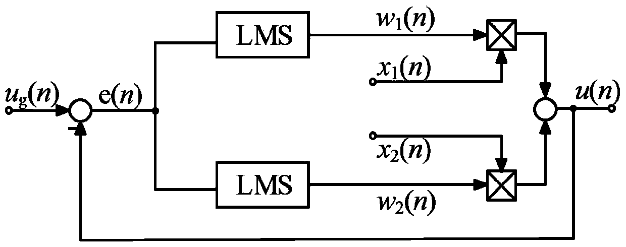 An Orthogonal Signal Generator System Based on Adaptive Least Mean Square Algorithm