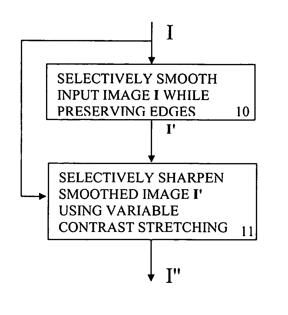 Method for enhancing compressibility and visual quality of scanned document images