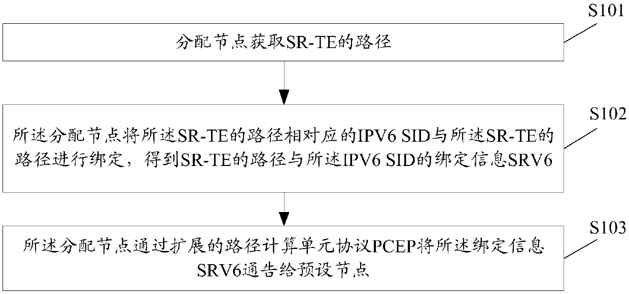 Method and equipment for announcing binding information and storage medium