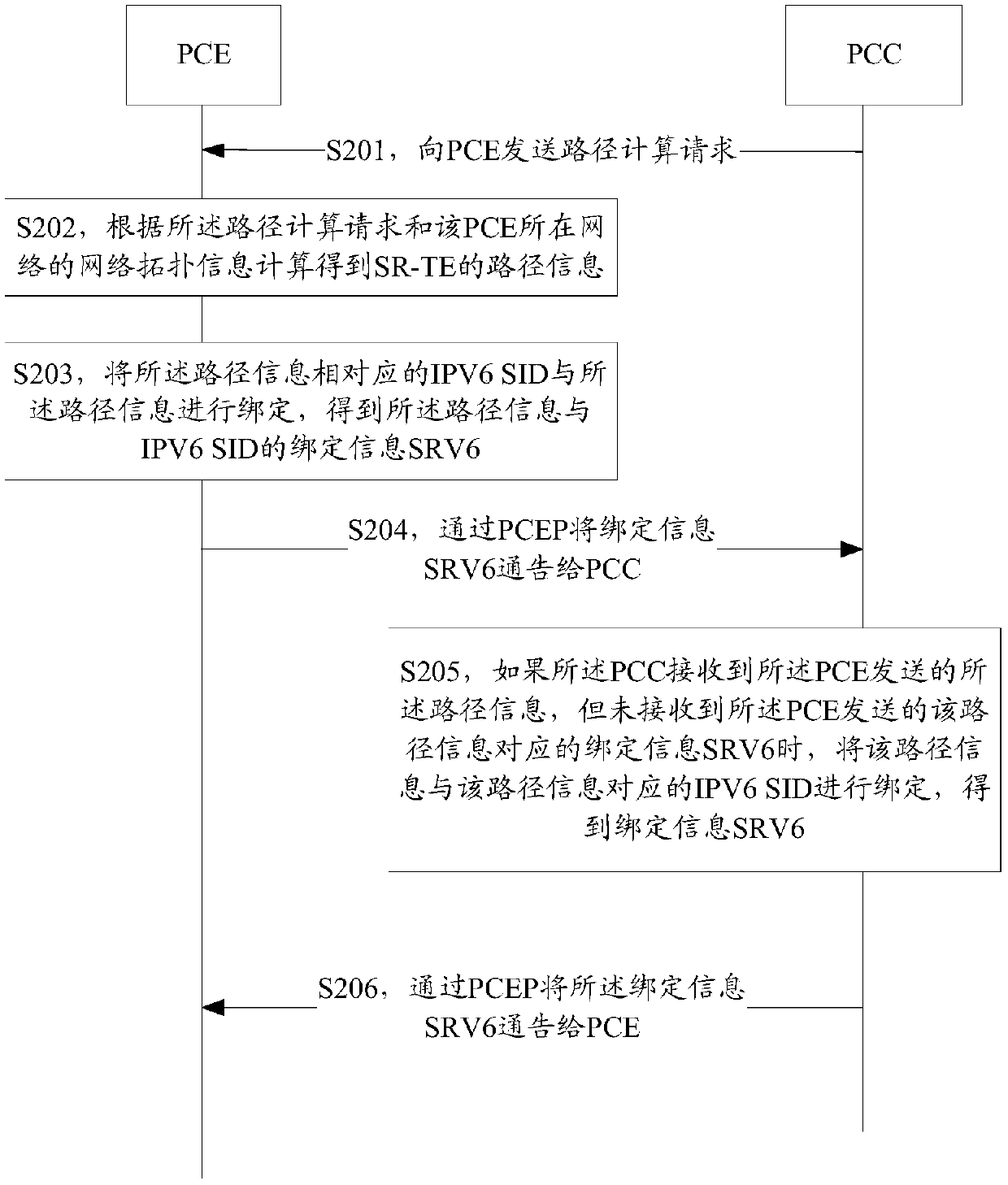 Method and equipment for announcing binding information and storage medium