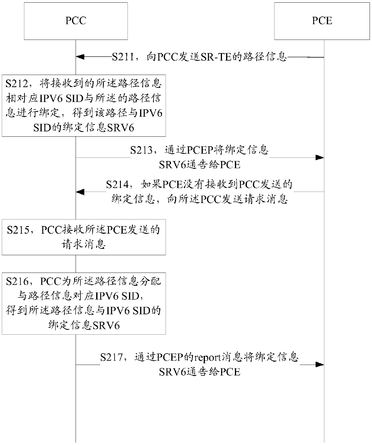 Method and equipment for announcing binding information and storage medium