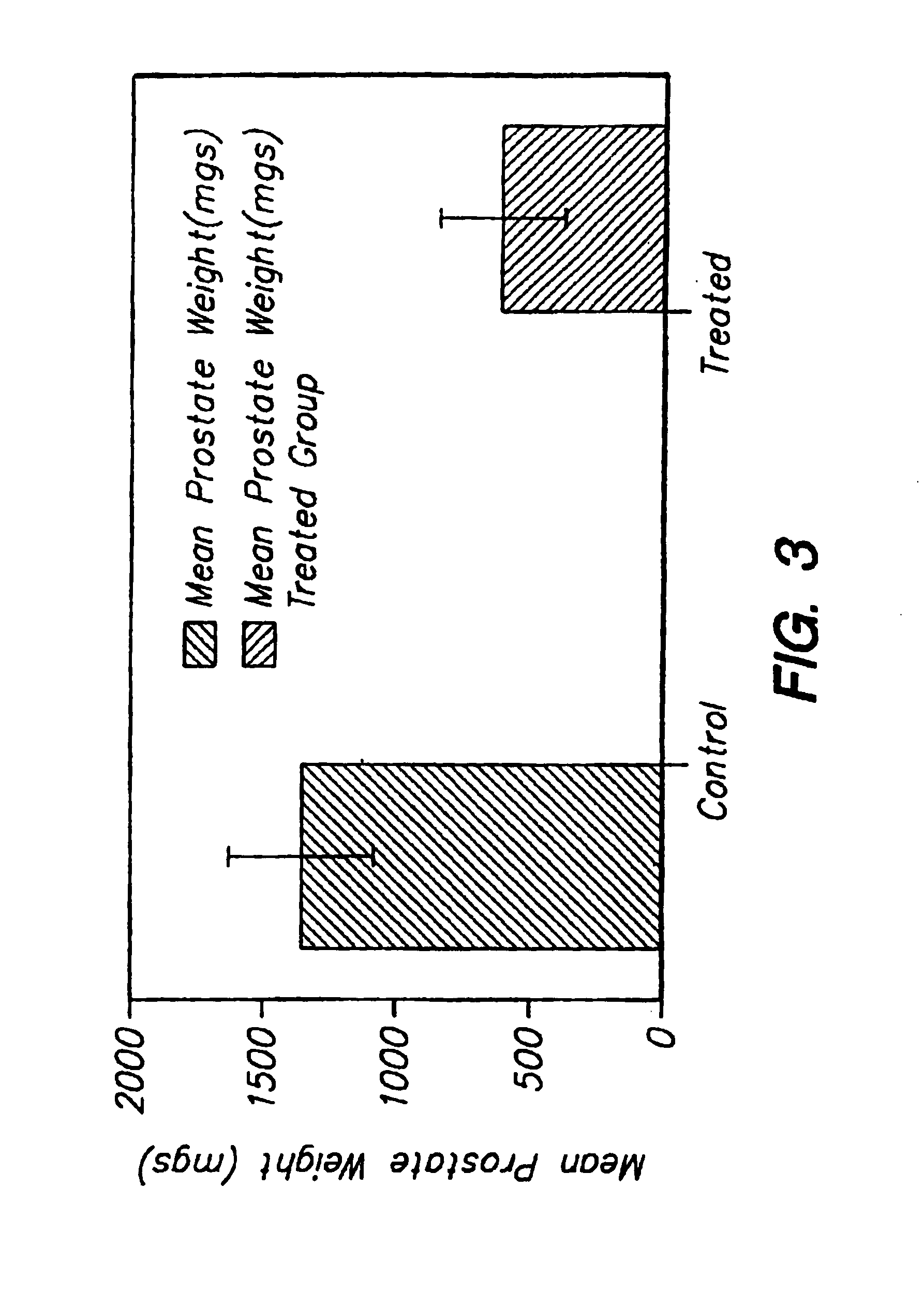 Method for increasing the serum half-life of a biologically active molecule