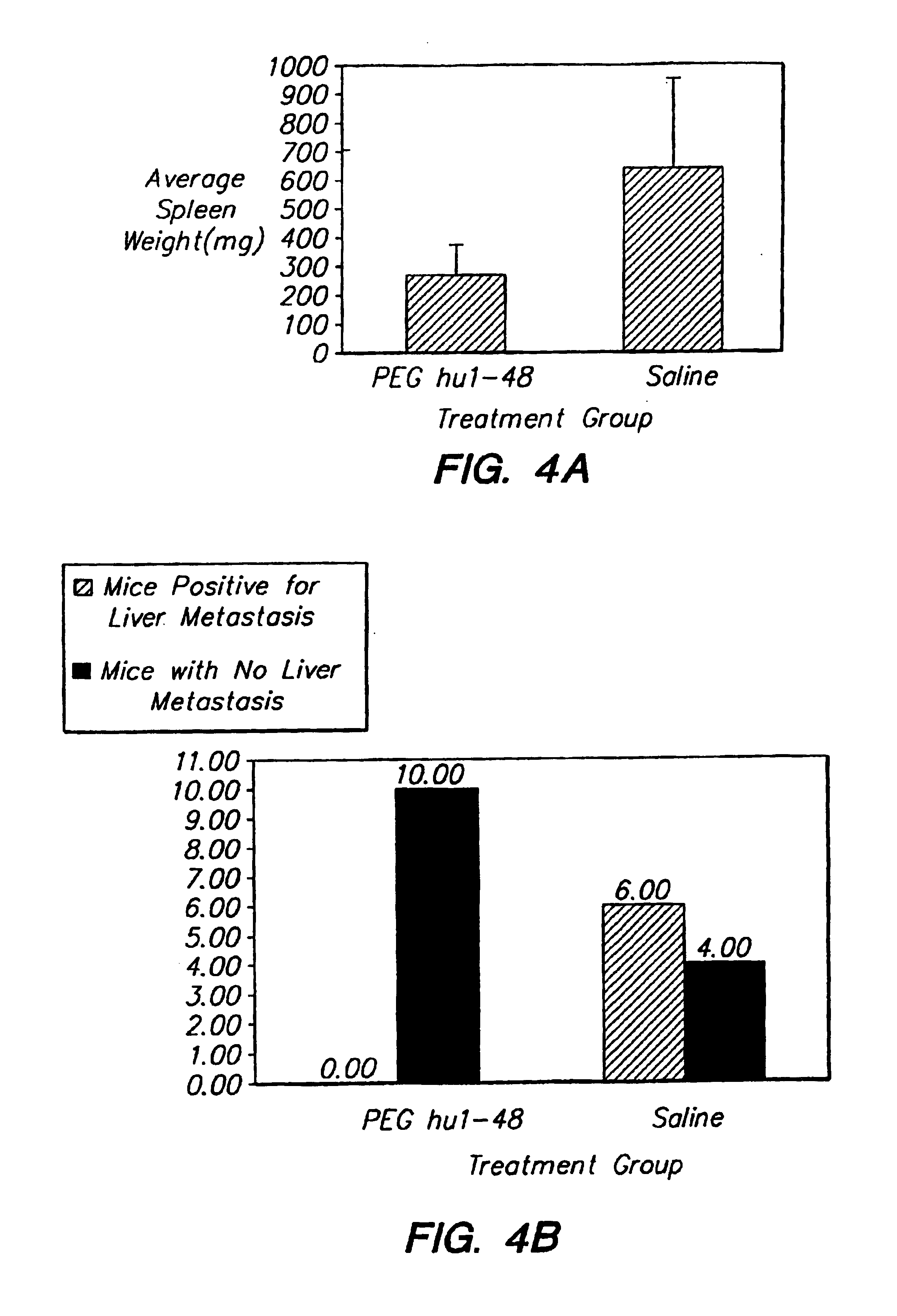 Method for increasing the serum half-life of a biologically active molecule