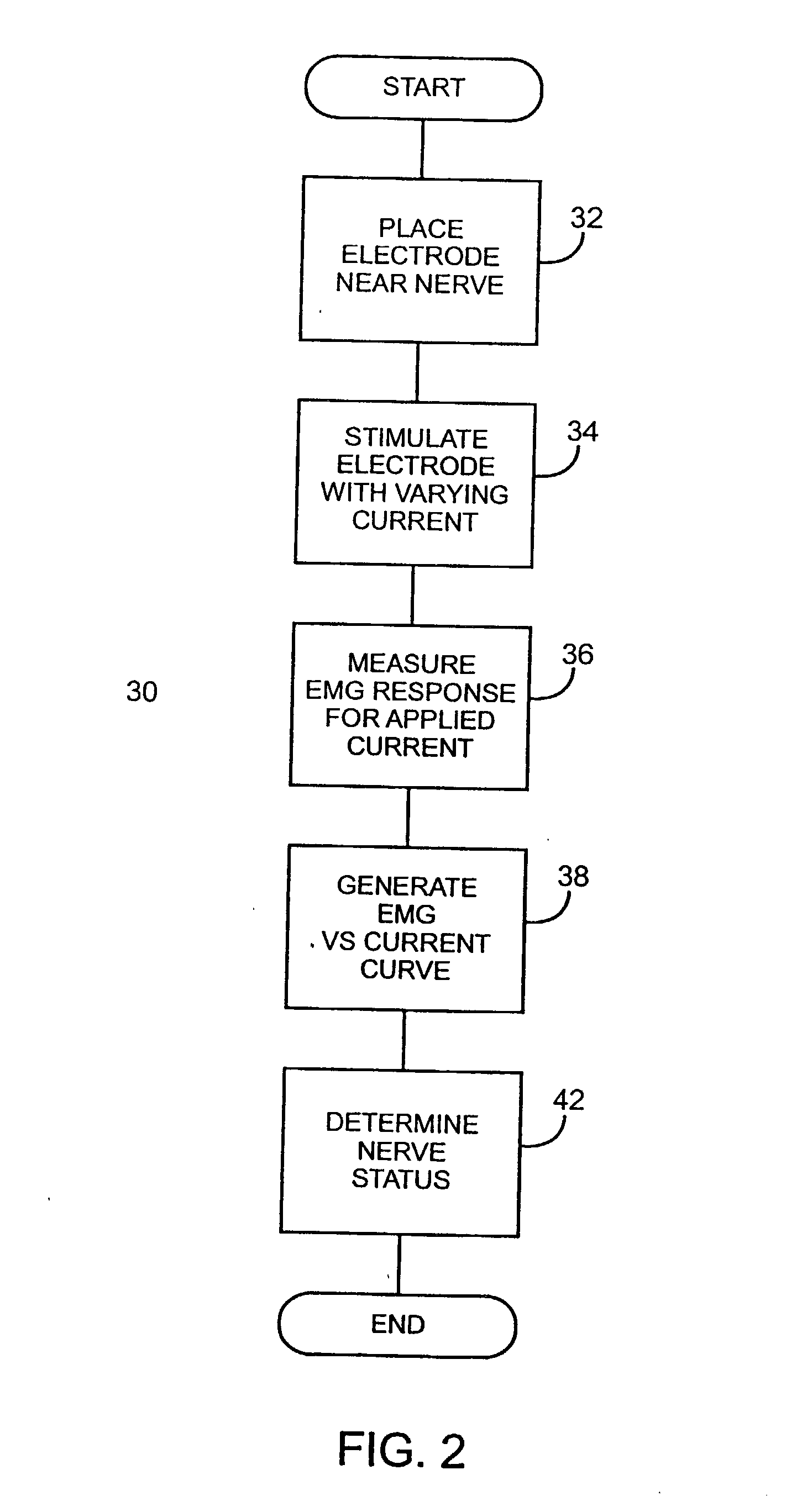 Nerve proximity and status detection system and method
