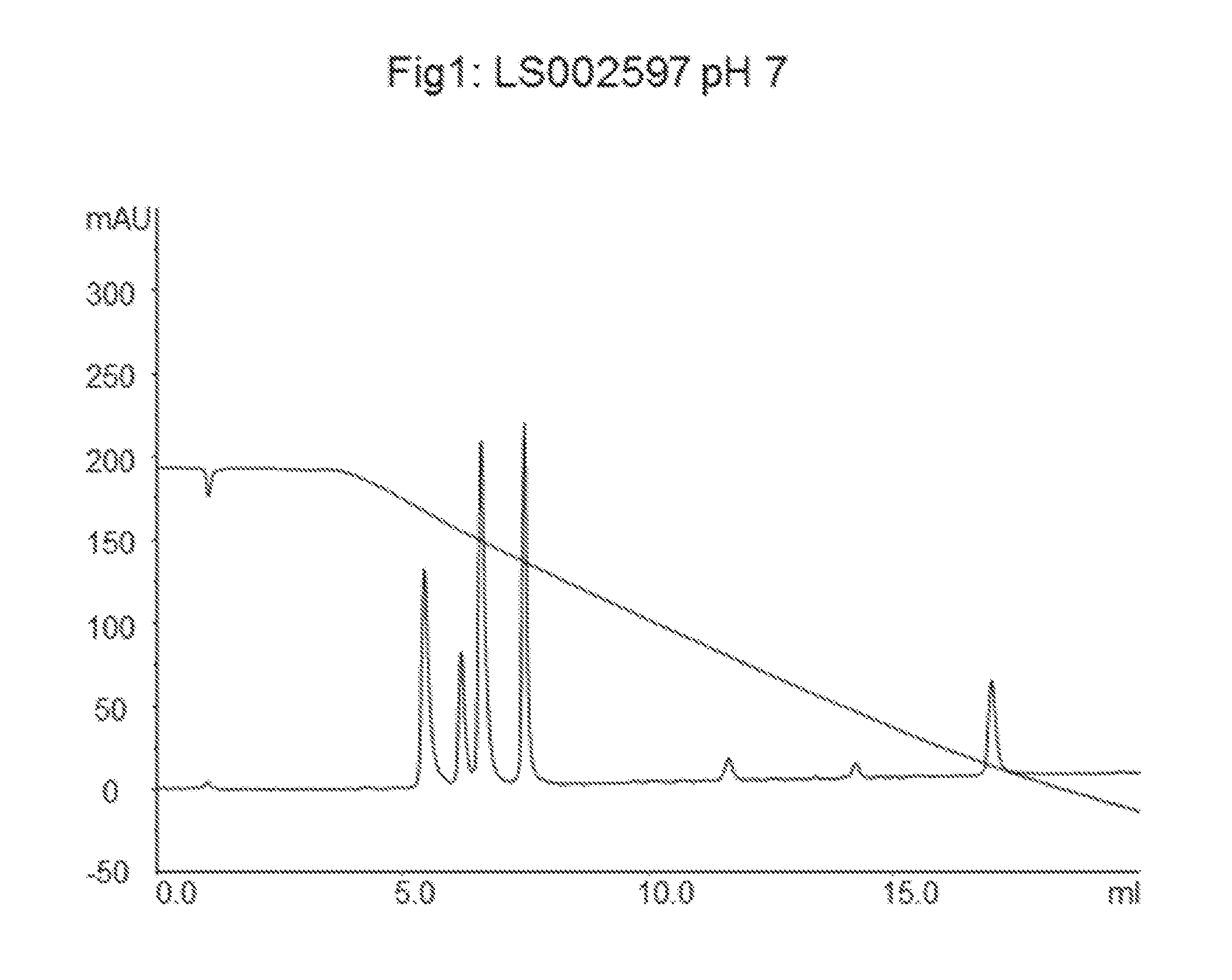 Method for production of a chromatography material