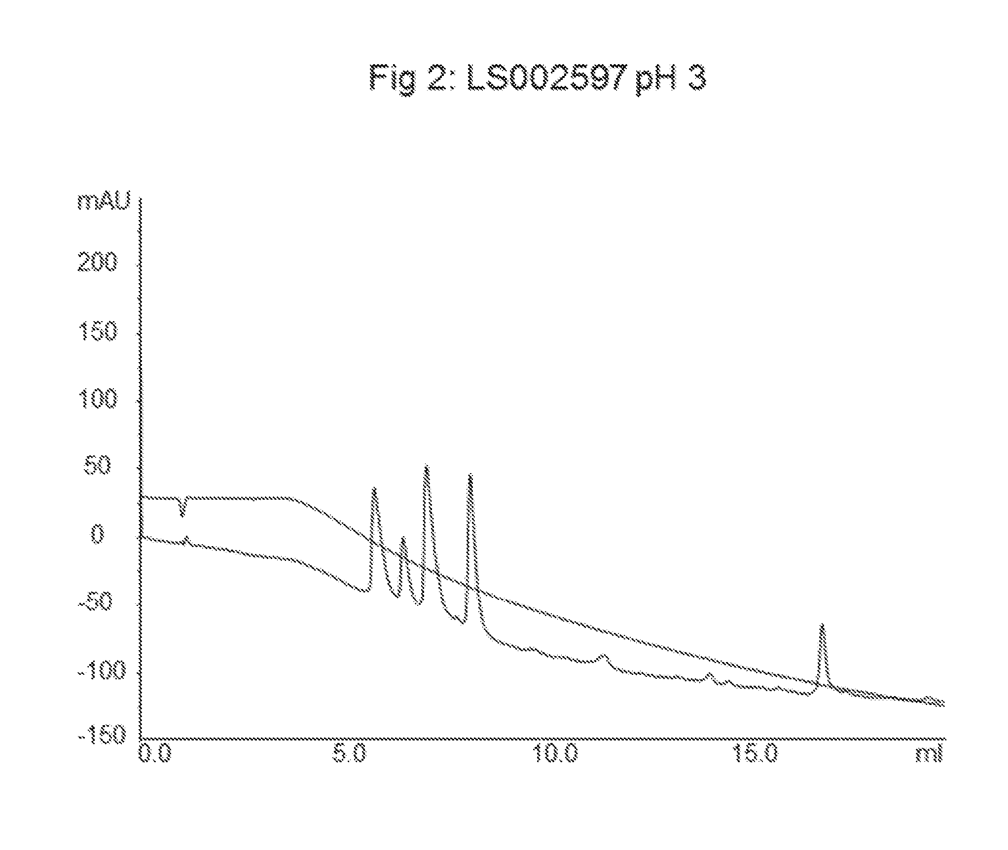 Method for production of a chromatography material