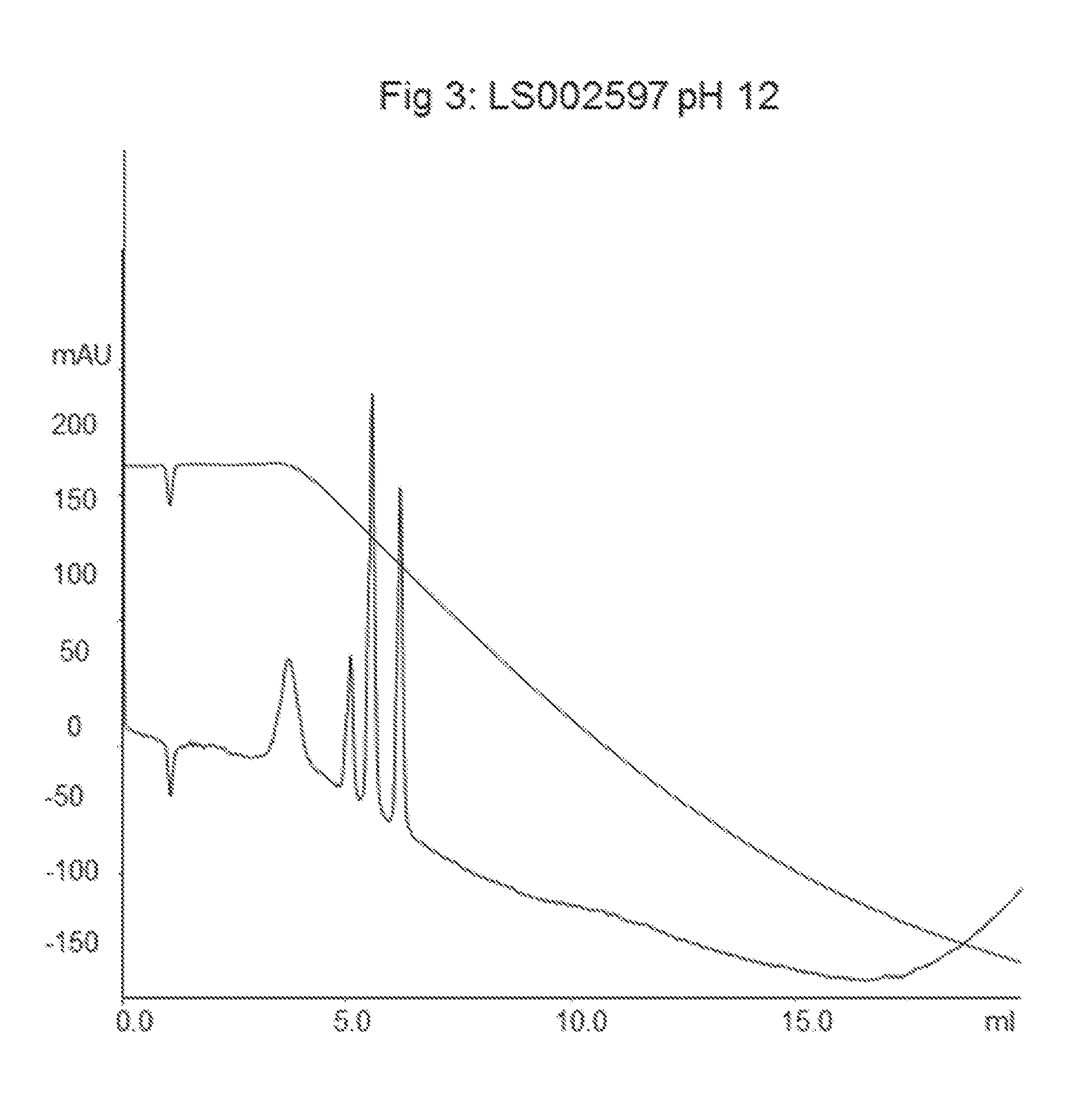 Method for production of a chromatography material