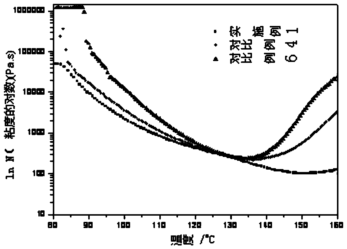 A resin composition and prepreg, metal foil laminate and interlayer insulating film made by using the same