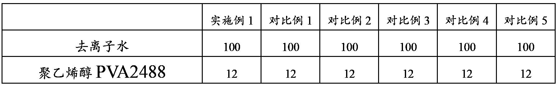 Peel-off cornflower mask and preparation method of mask