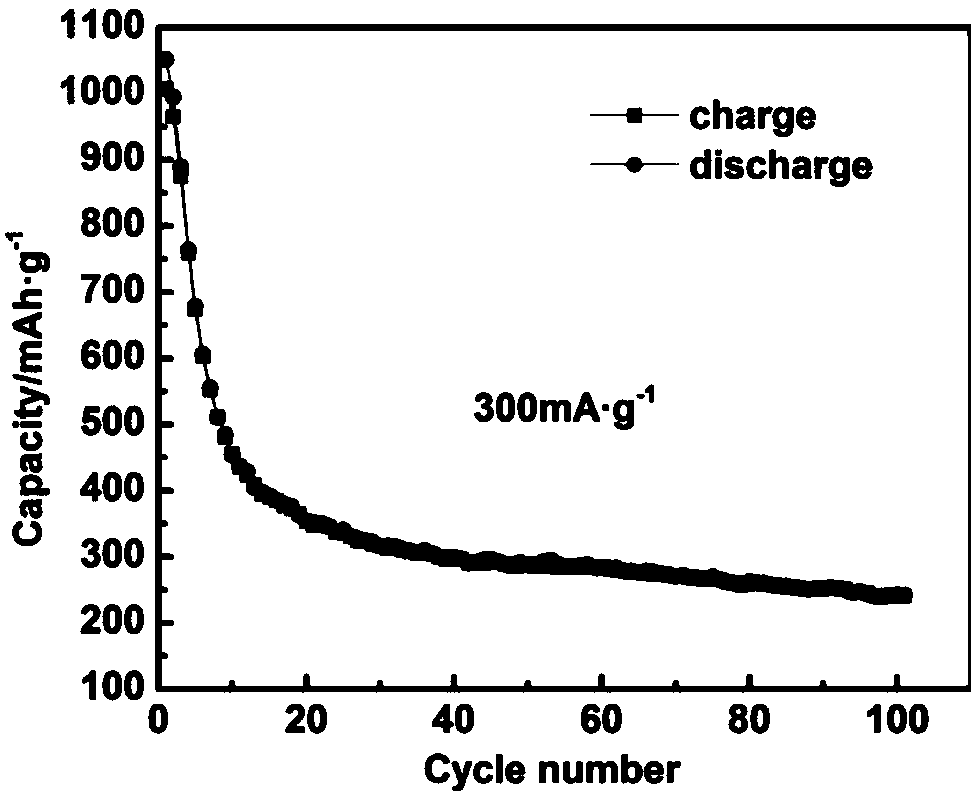 A kind of preparation method of sns2/tio2 sodium ion battery anode material with high cycle performance