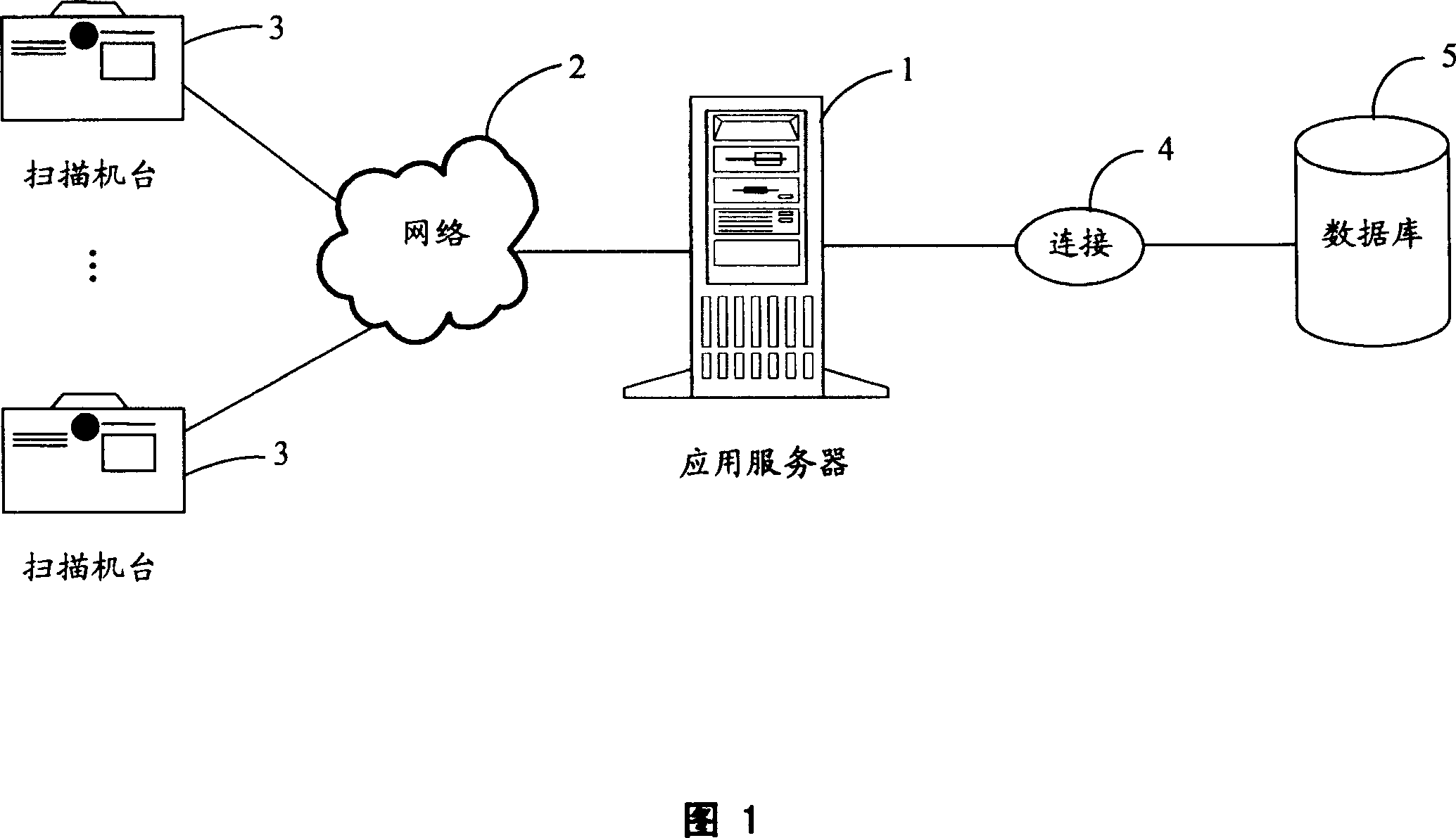 Laser scanning system and method