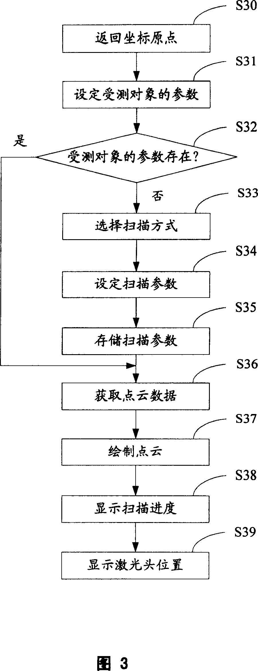 Laser scanning system and method