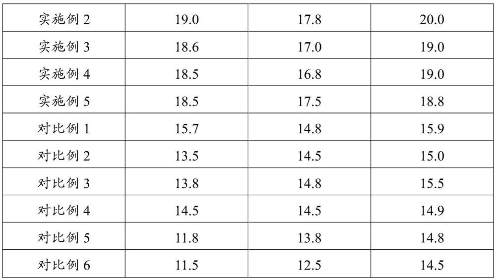 Moringa seed enzyme and biological fermentation method thereof