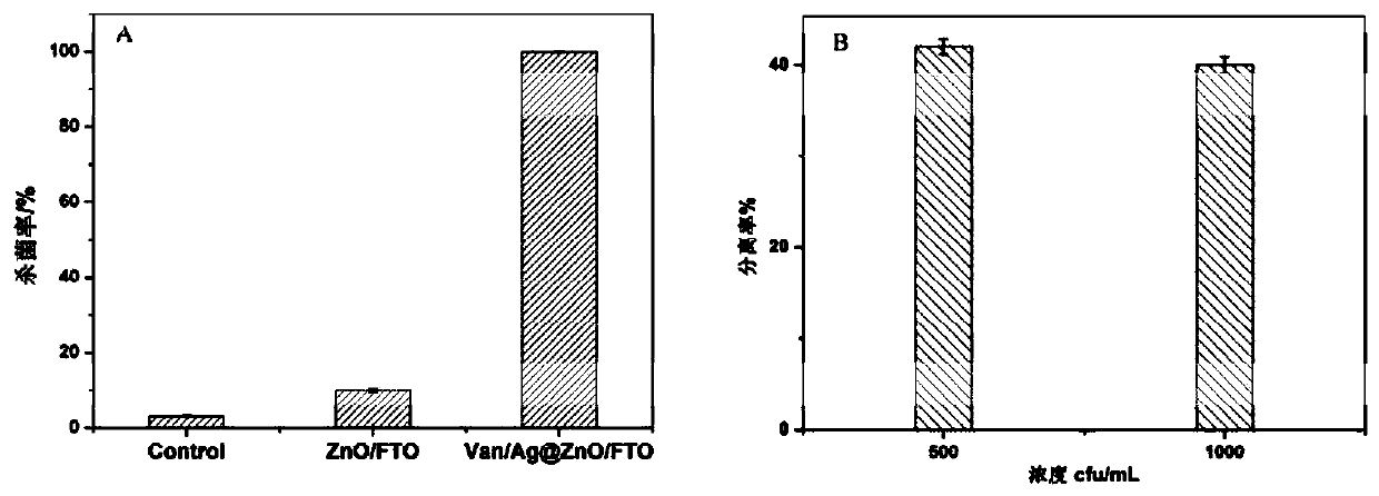 A kind of multifunctional electrochemical sensor and preparation method thereof