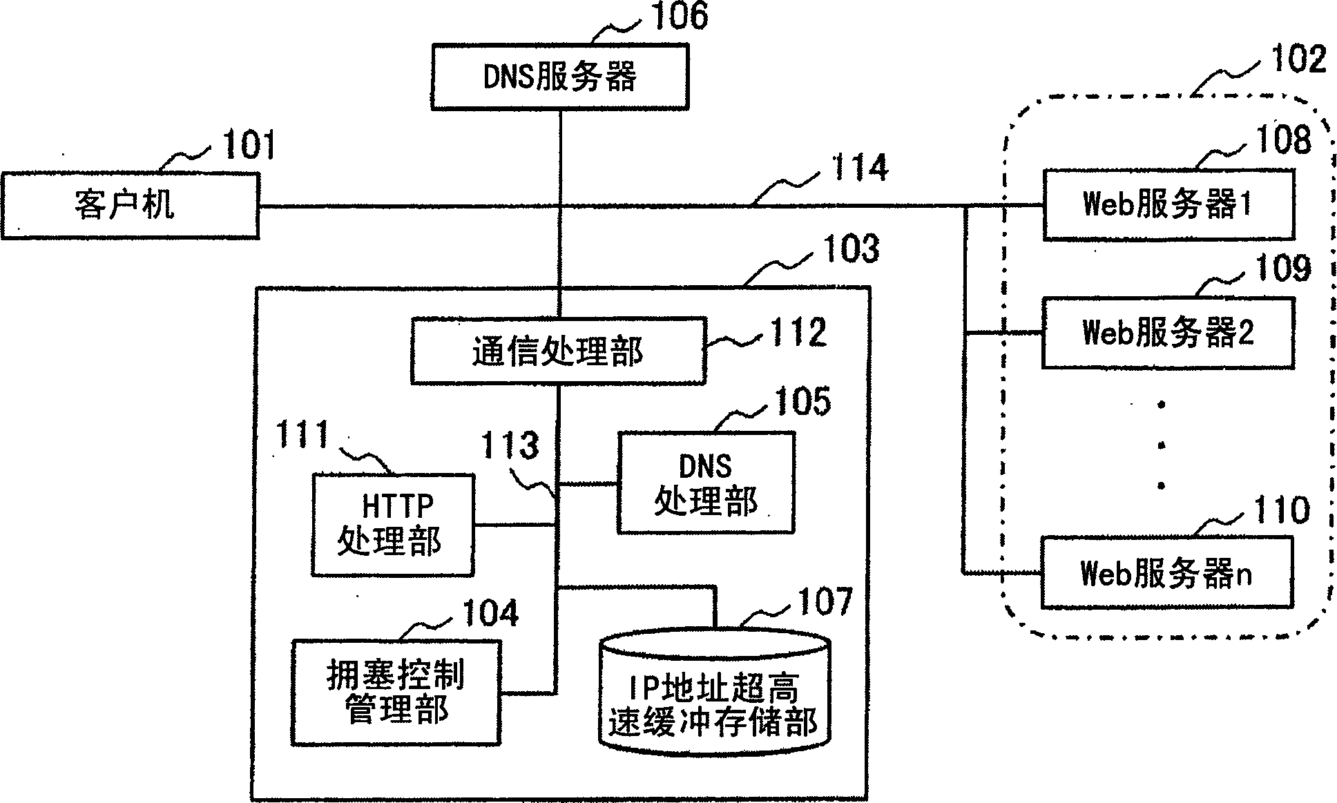 Congestion controller and method for controlling congestion of network