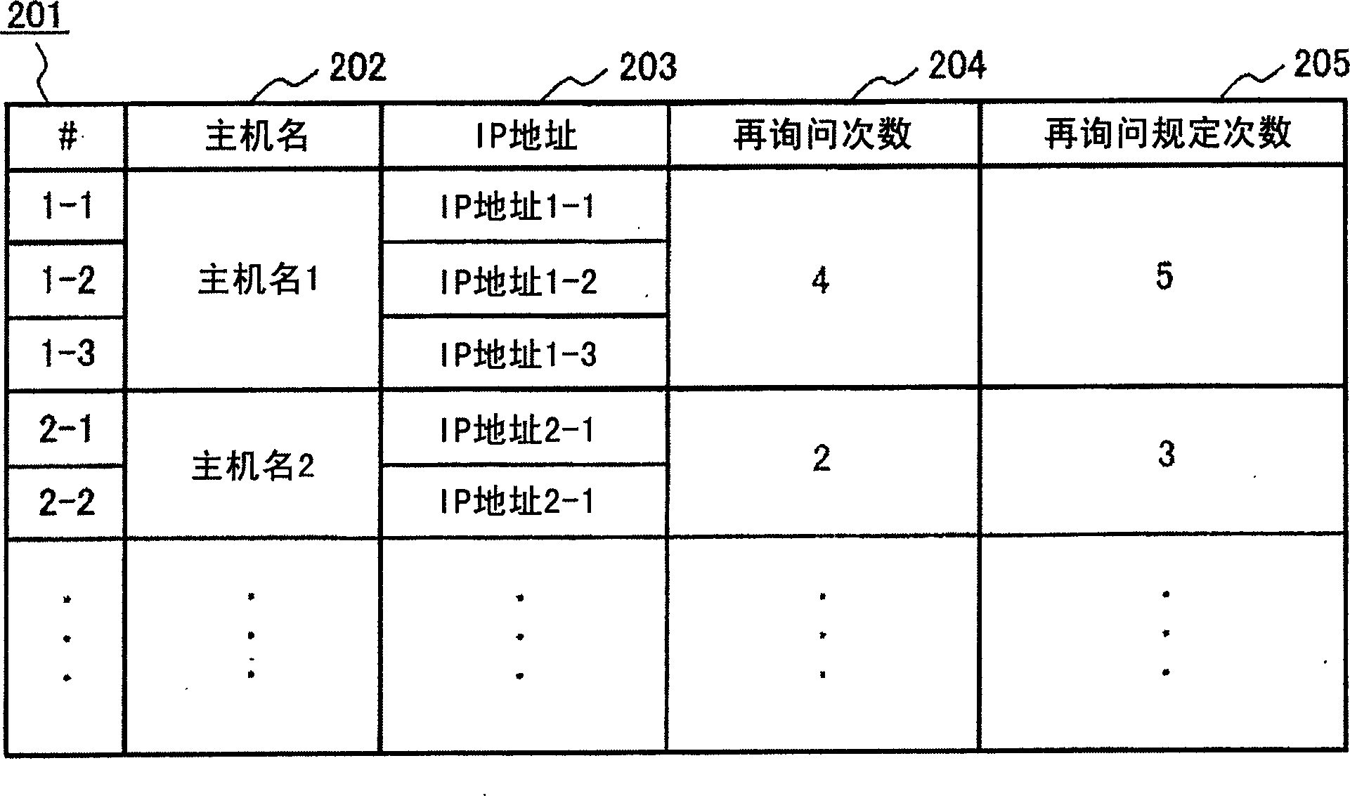 Congestion controller and method for controlling congestion of network