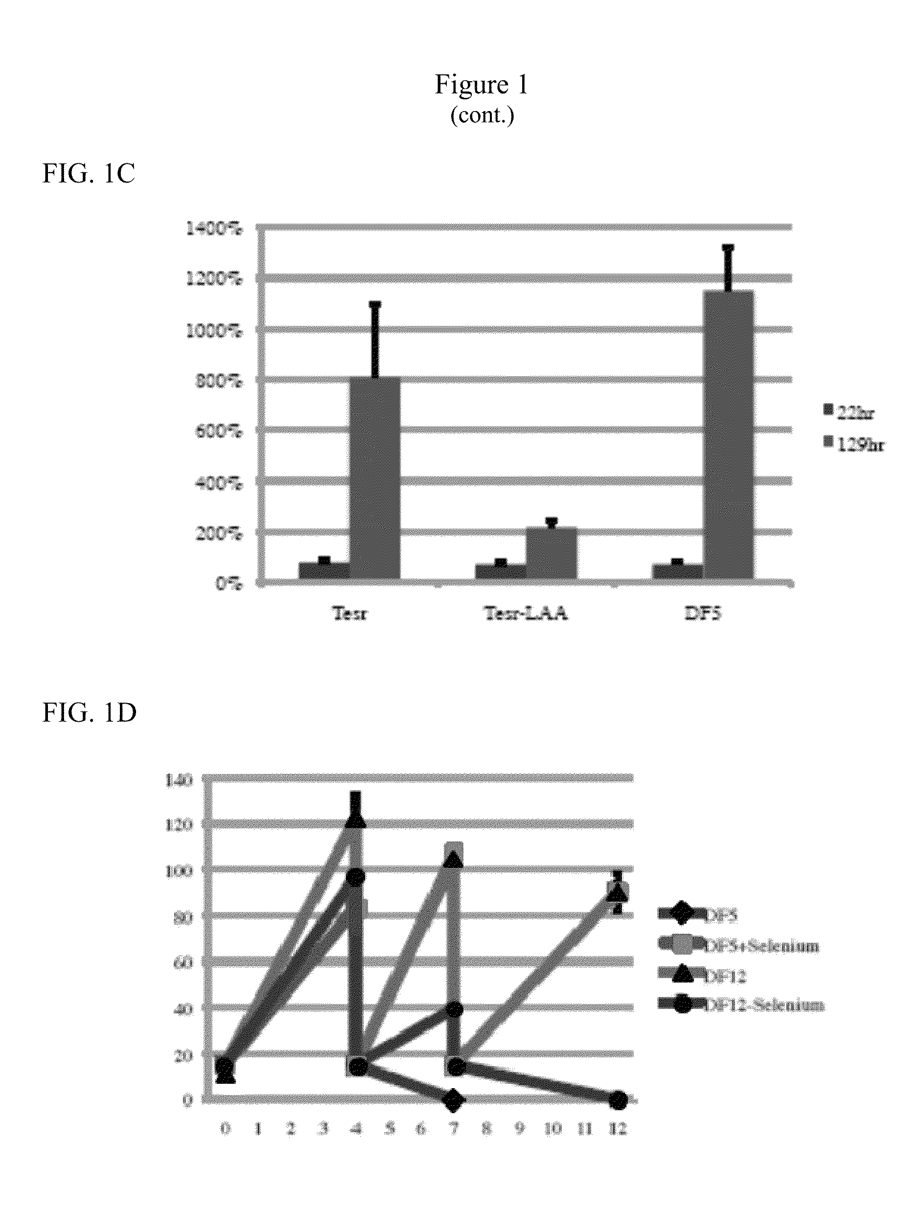 Simplified basic media for human pluripotent cell culture