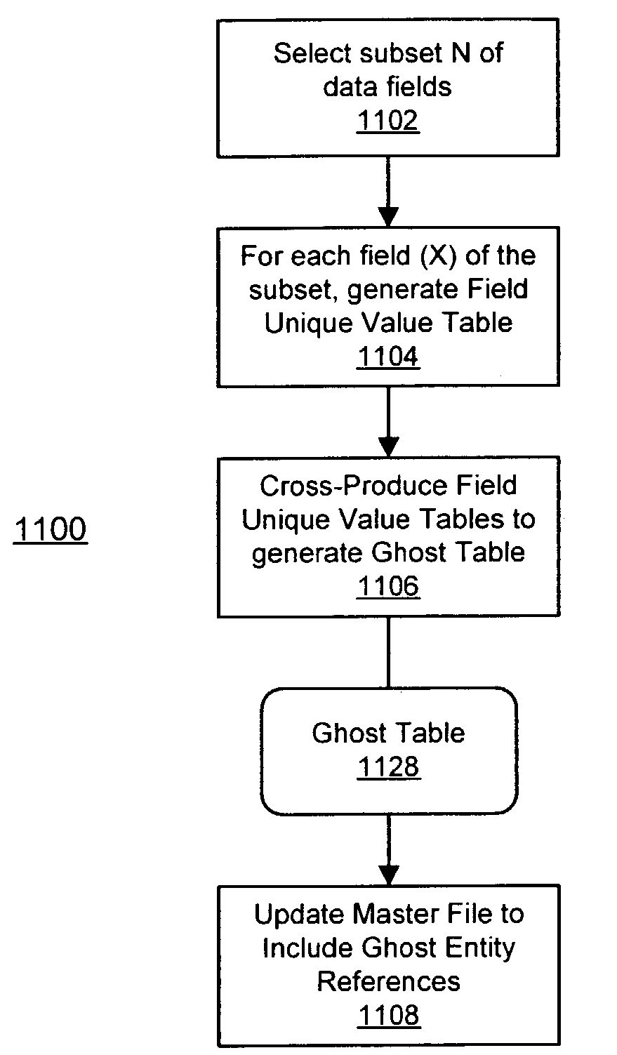 System and method of using ghost identifiers in a database