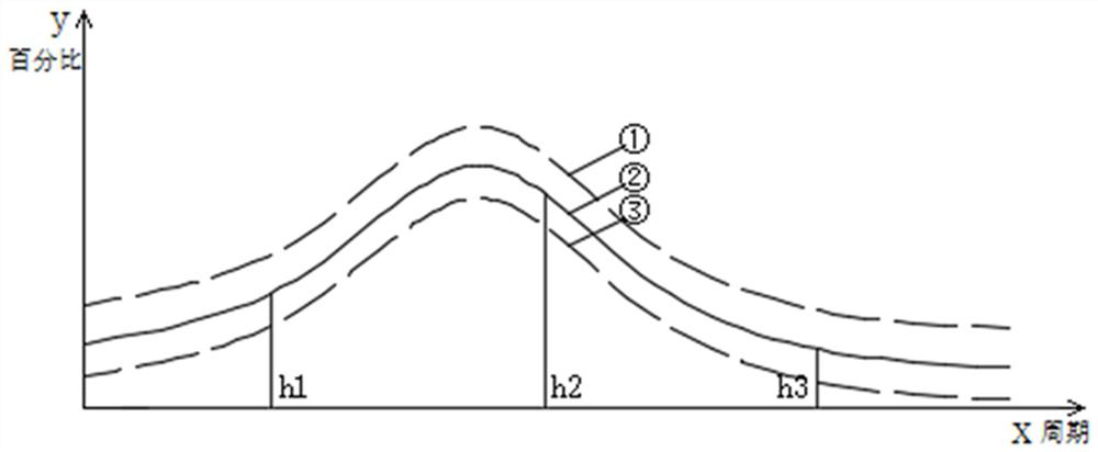 A control method and equipment for off-rod vapor deposition