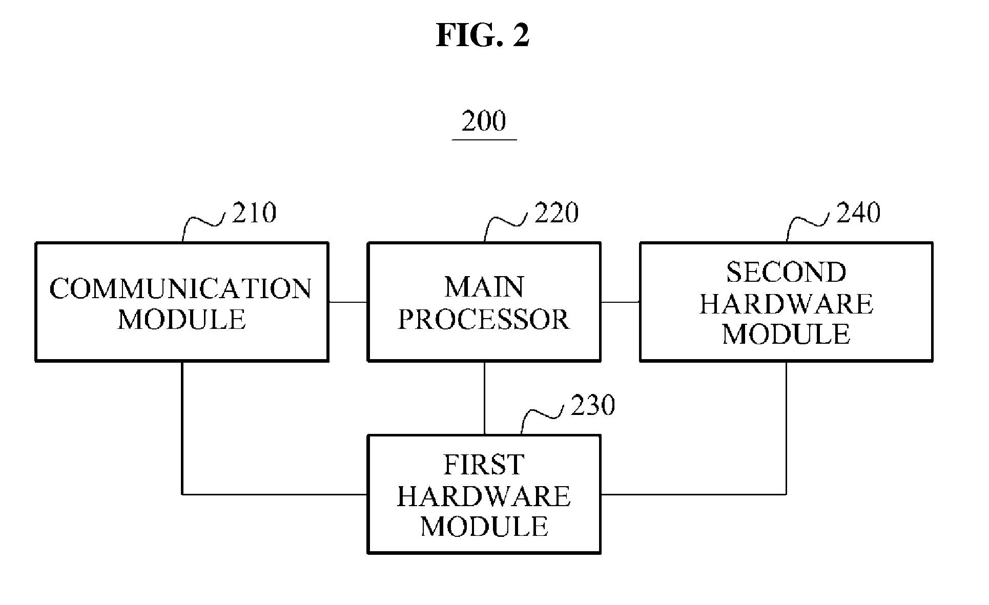 Apparatus and method for generating and managing an encryption key