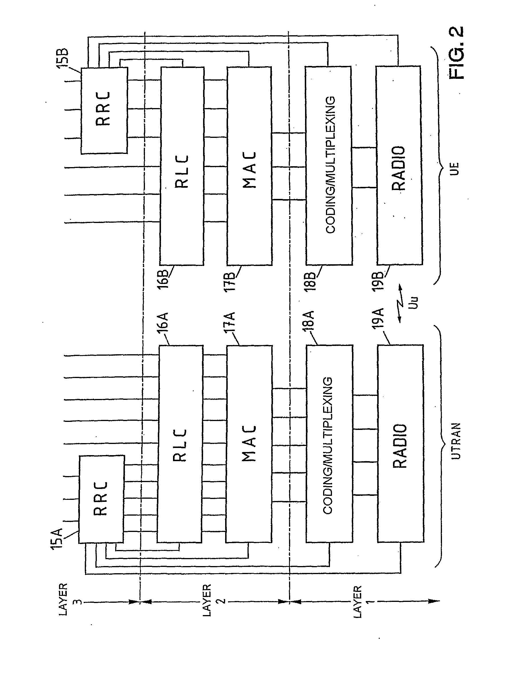 Method and Apparatus for Controlling the Transmission of Radio Links in a Radio-Communication System