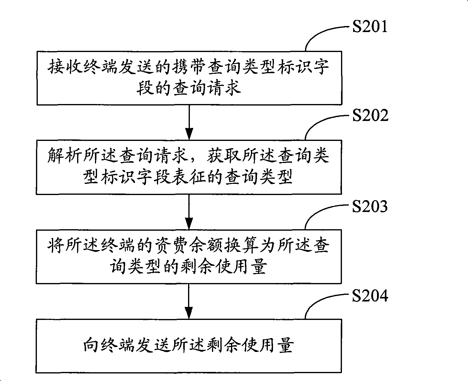 Charge querying method and device