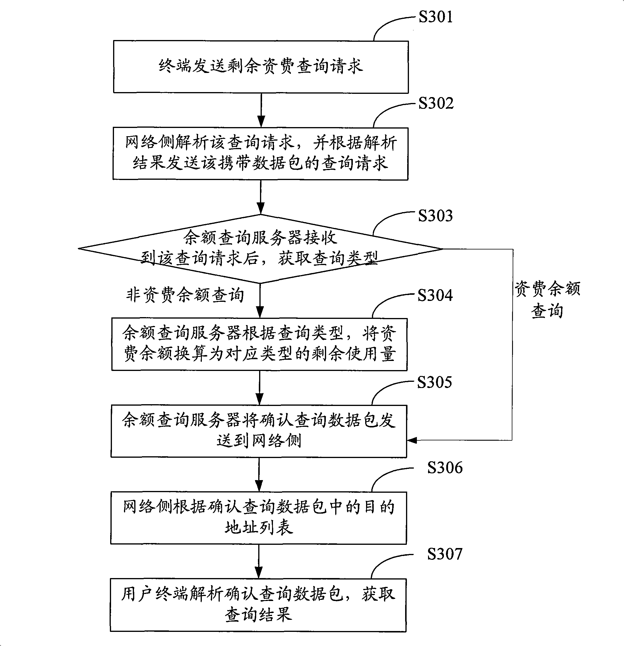 Charge querying method and device