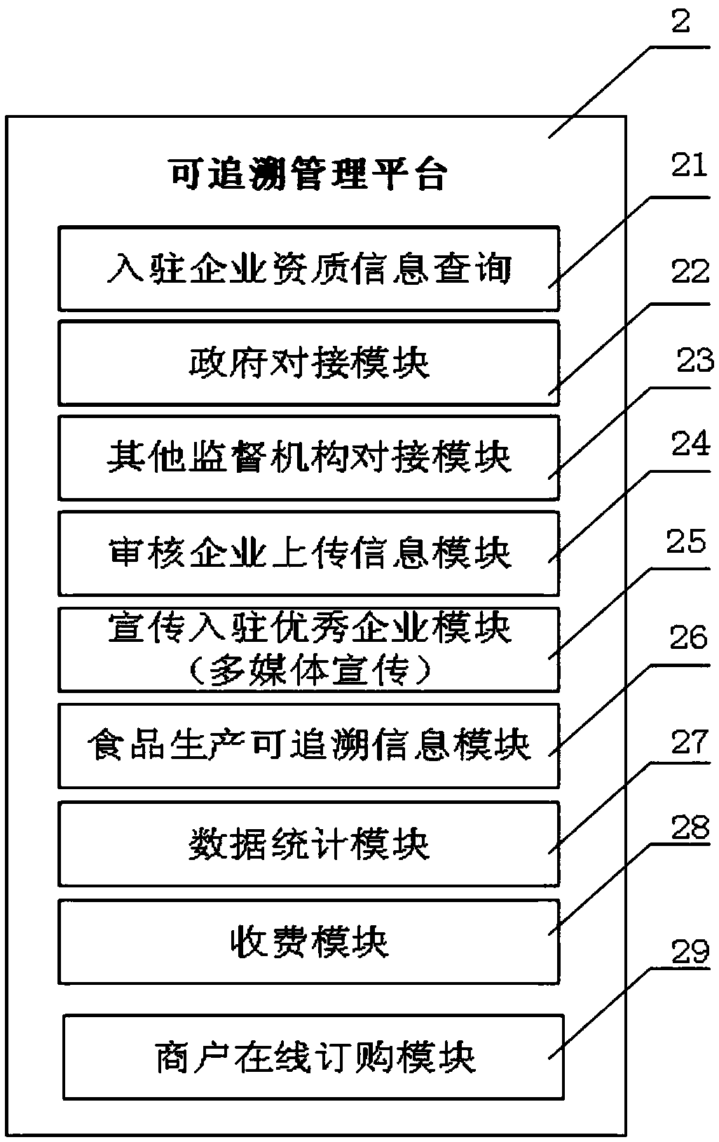 Safety information traceable platform system