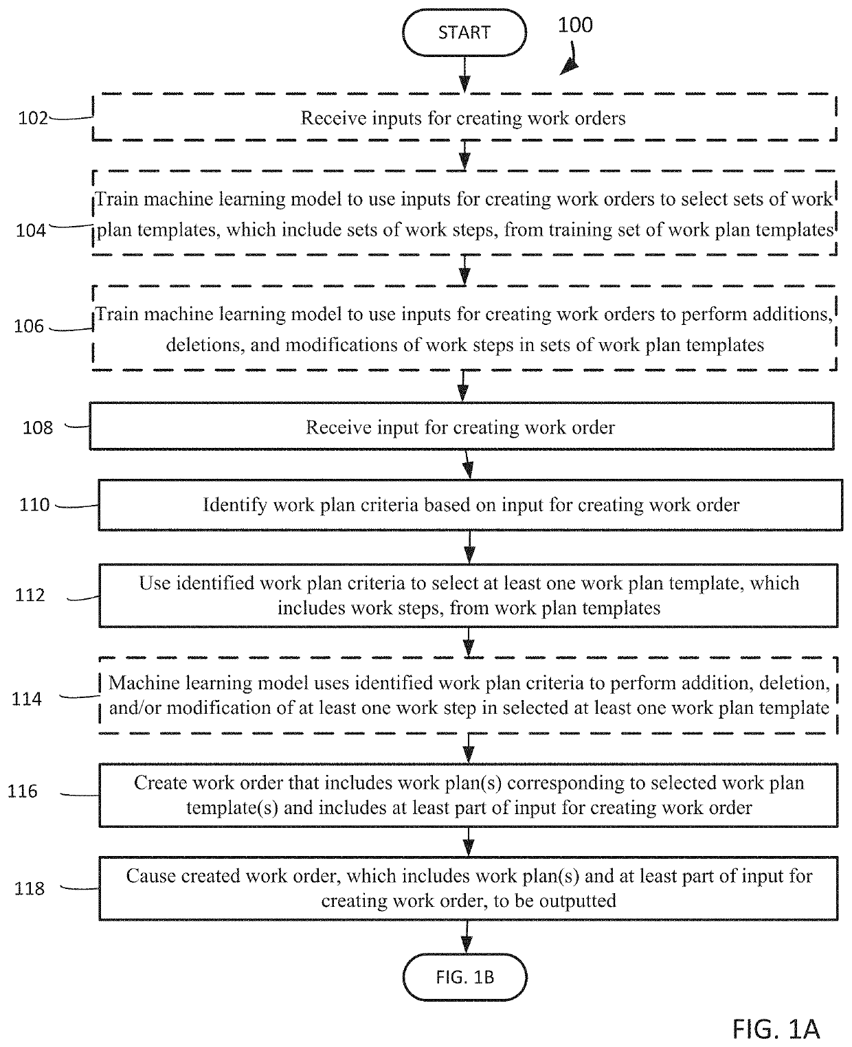 Associating executable actions with work steps in work plans generated when creating work orders