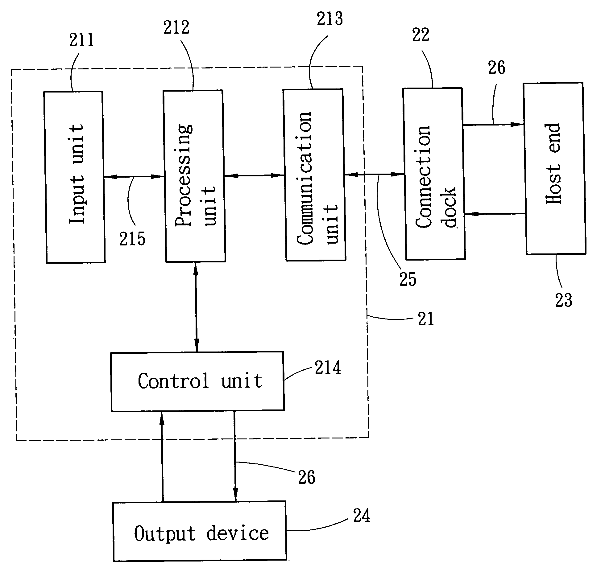Micro-control apparatus for circular knitting machines