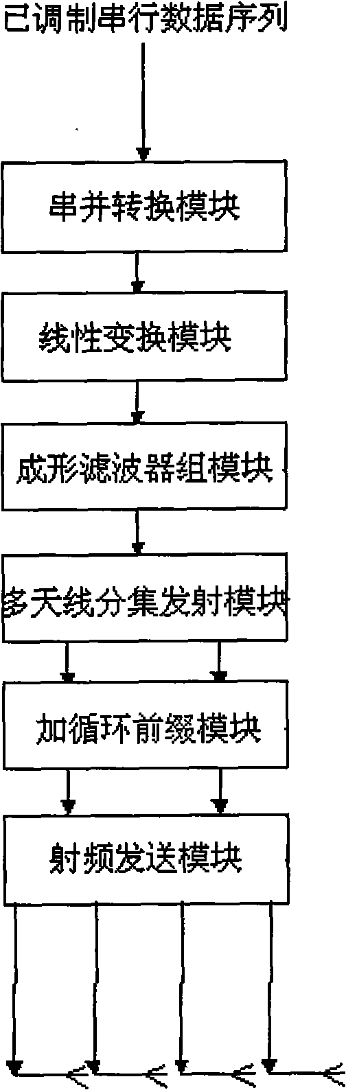 Four-antenna diversity transmission device based on GMC system, transmission method and receiving device, receiving method