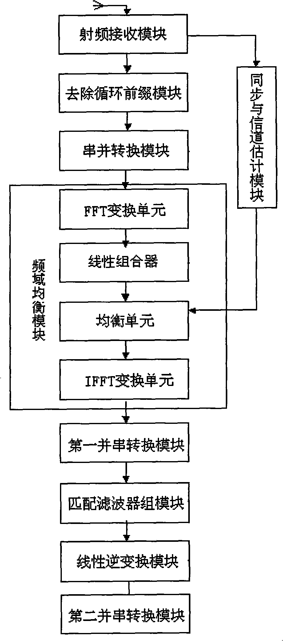 Four-antenna diversity transmission device based on GMC system, transmission method and receiving device, receiving method