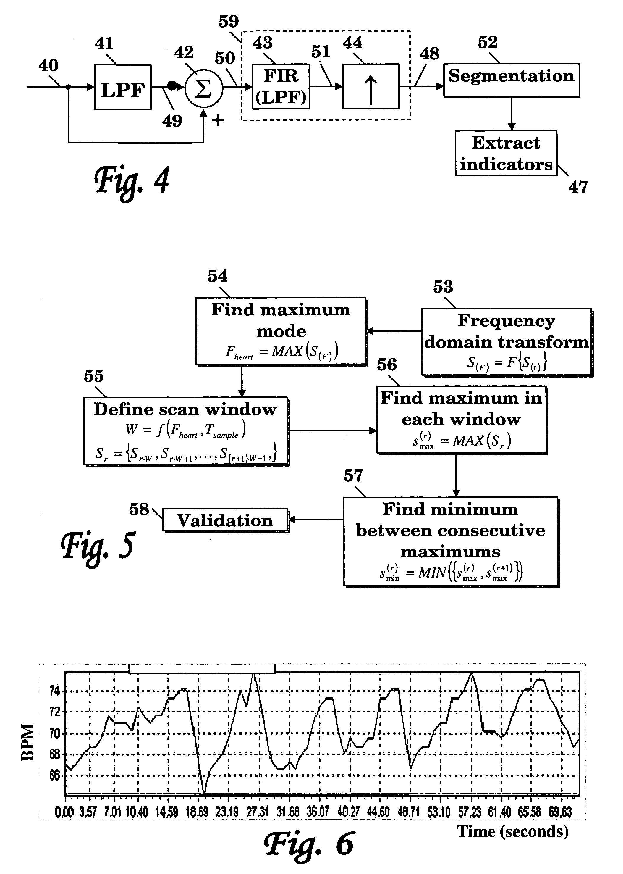 Method and system for cardiovascular system diagnosis