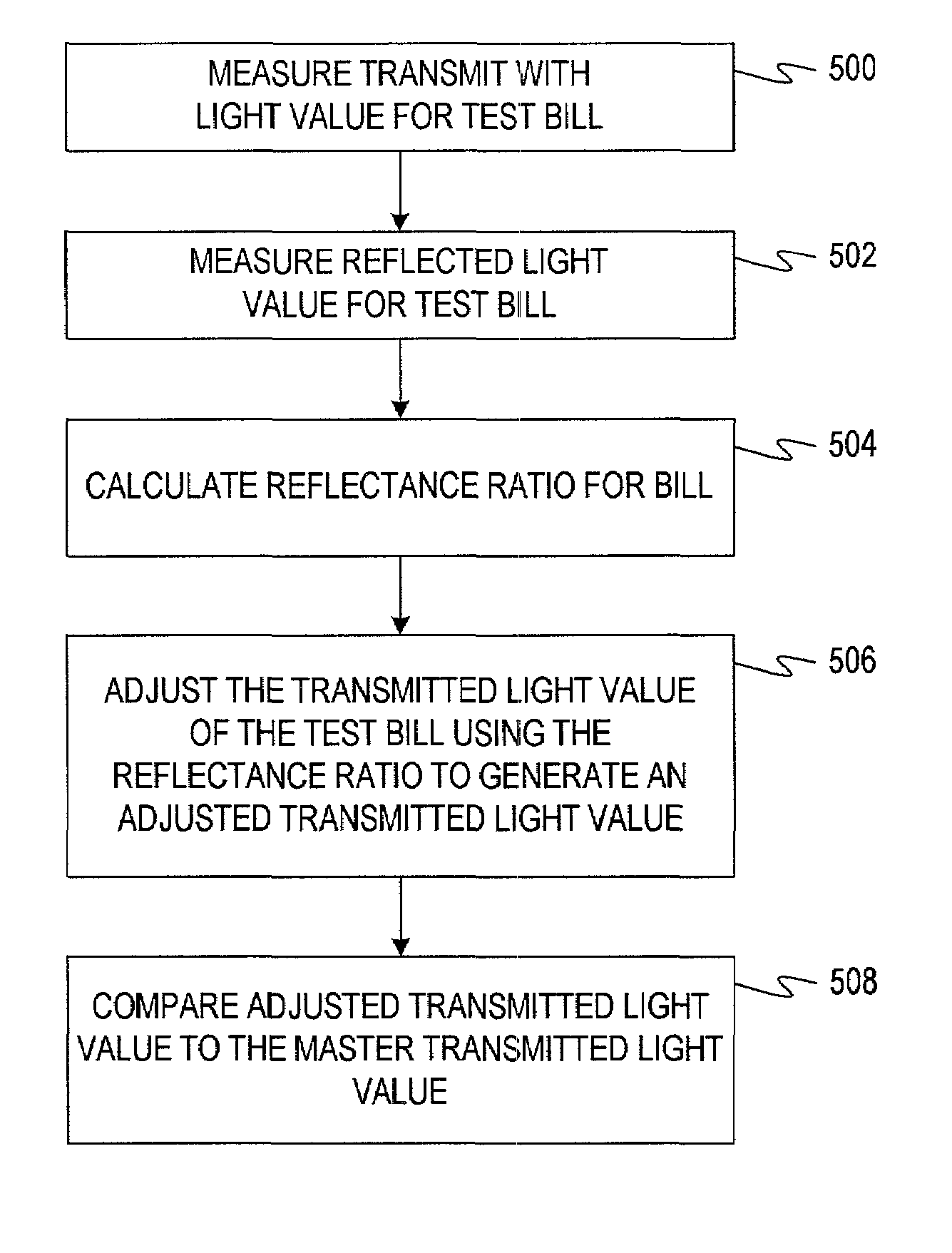Method and apparatus for detecting doubled bills in a currency handling device