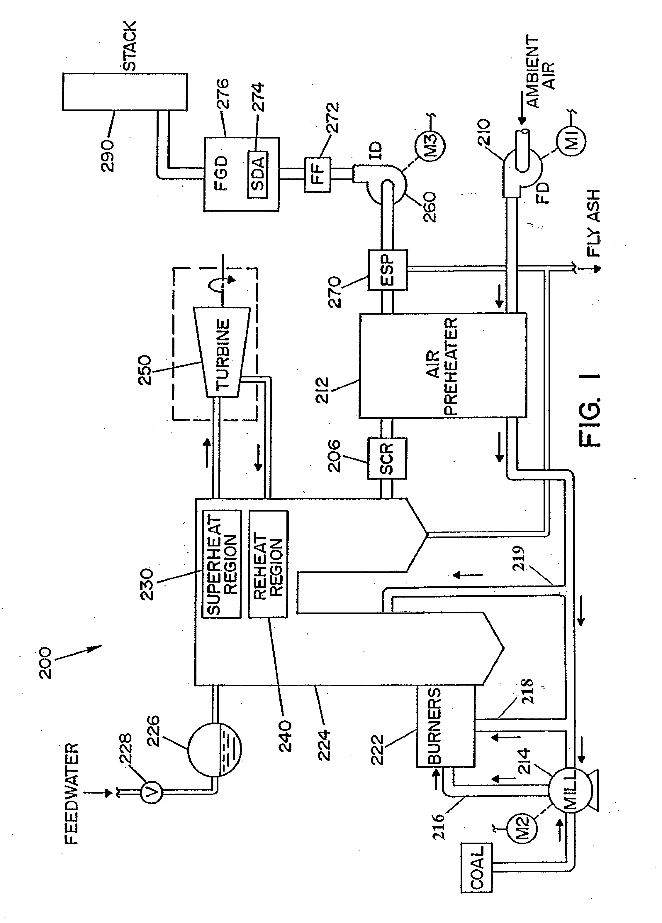 System for optimizing oxygen in a boiler