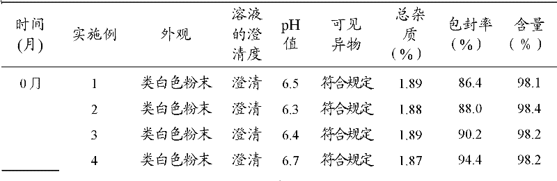 Medicinal composition of sulbenicillin sodium for injection and preparation method thereof