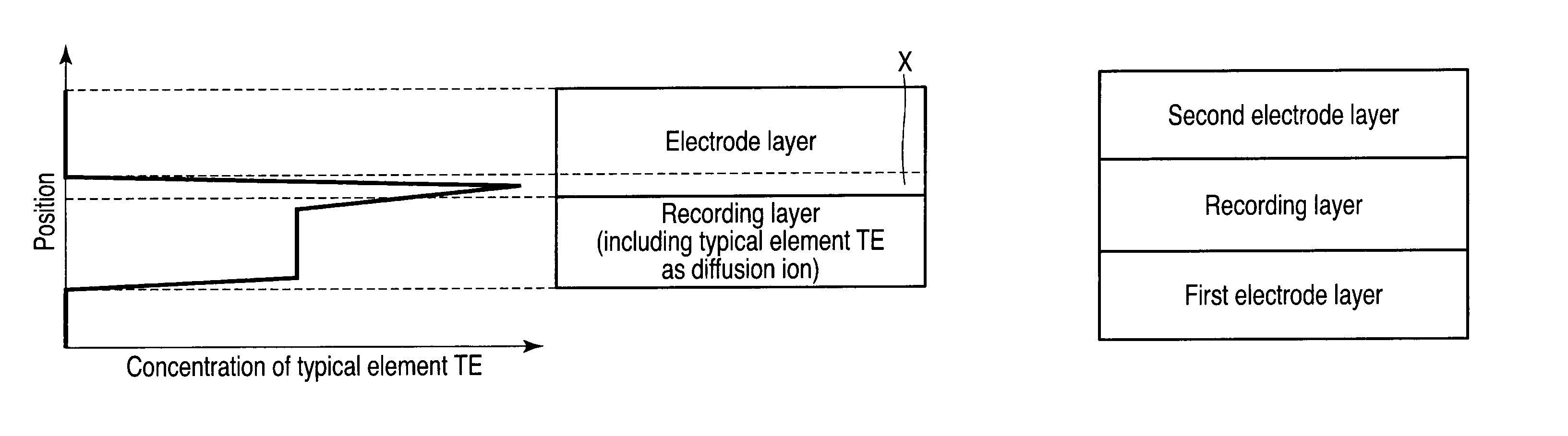 Information recording and reproducing device for high-recording density