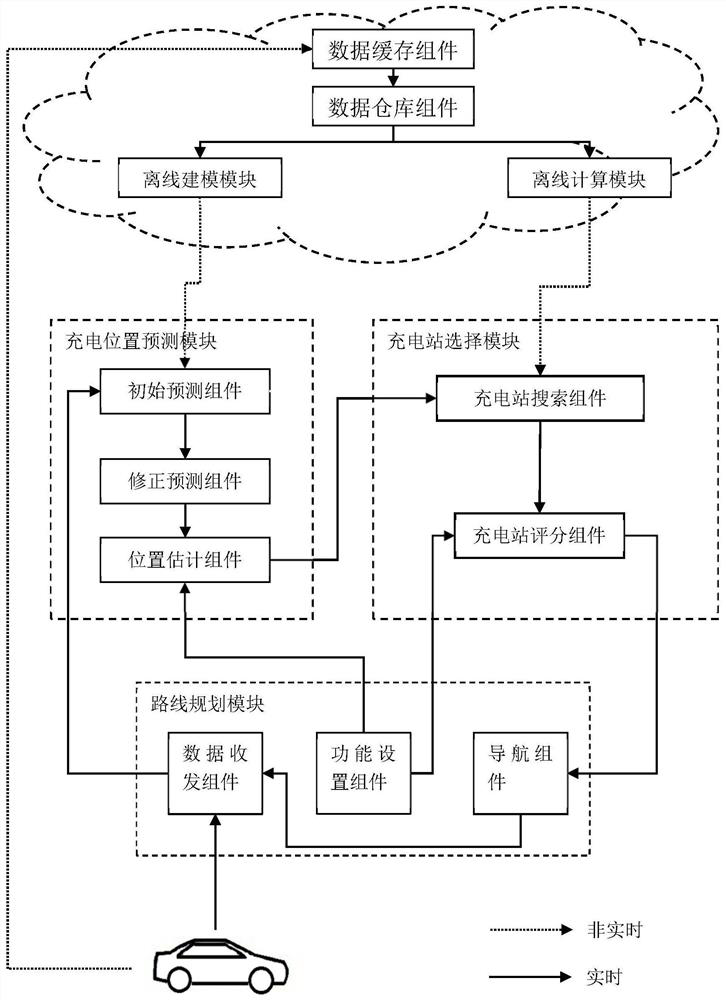 Electric vehicle charging path planning method, device and system