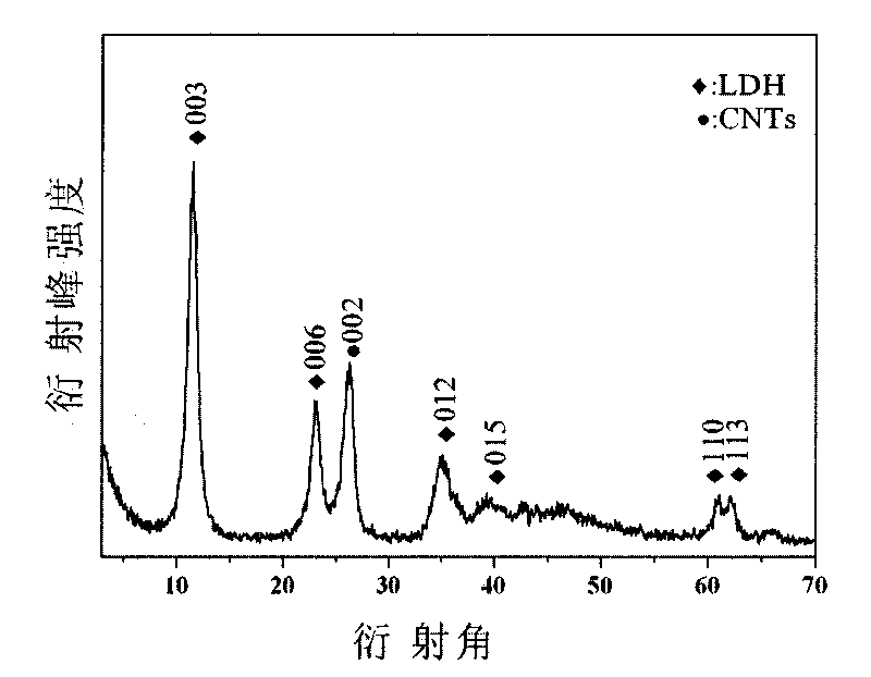 NiAl-laminated type bimetal hydroxide/carbon nano-tube compound electrode as well as preparation method and application thereof