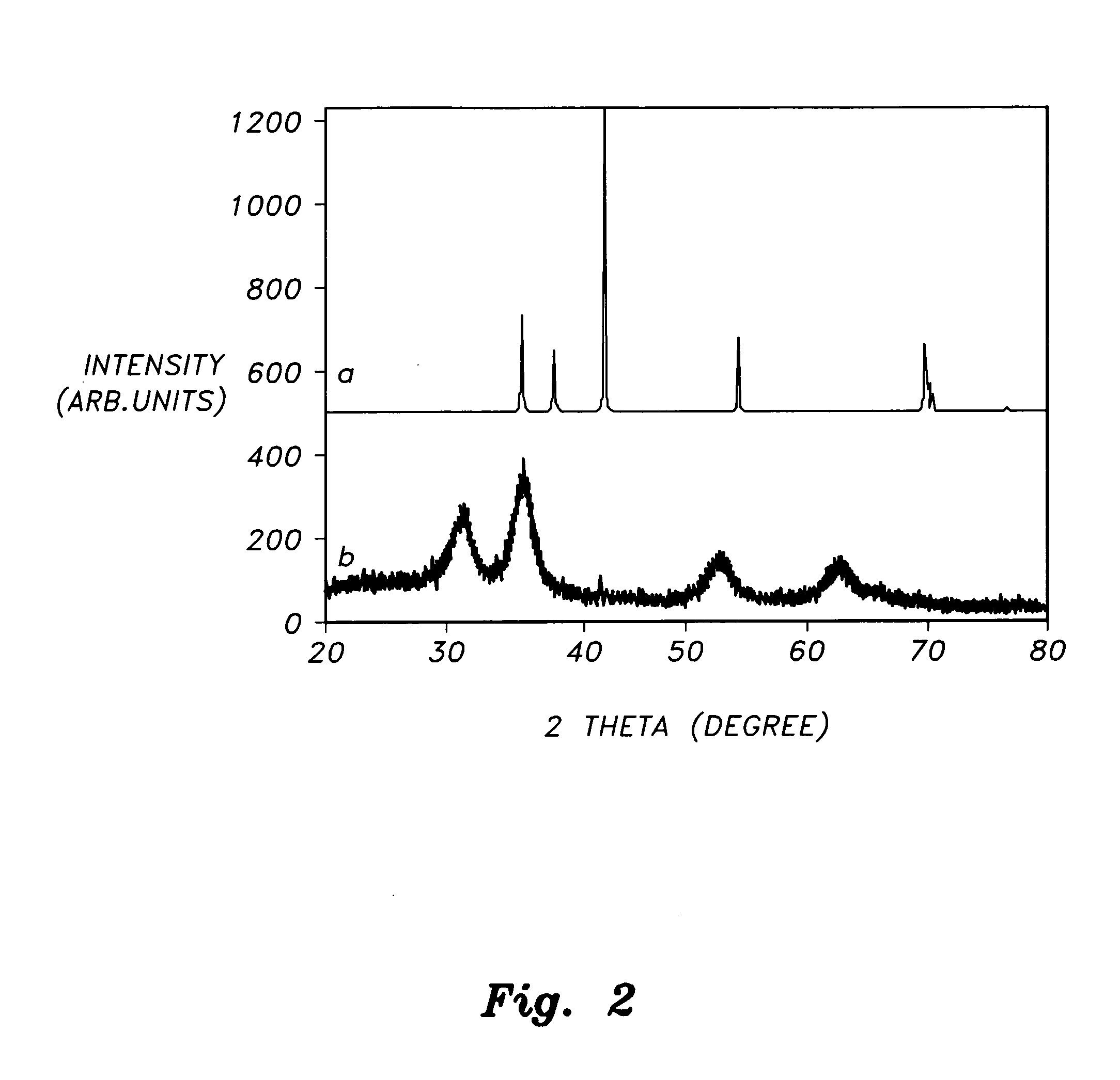 Method of forming zinc peroxide nanoparticles