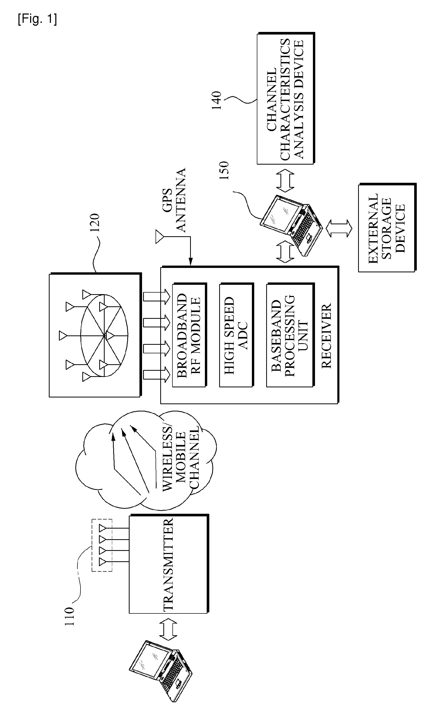 Method for automatic clustering and method and apparatus for multipath clustering in wireless communication using the same