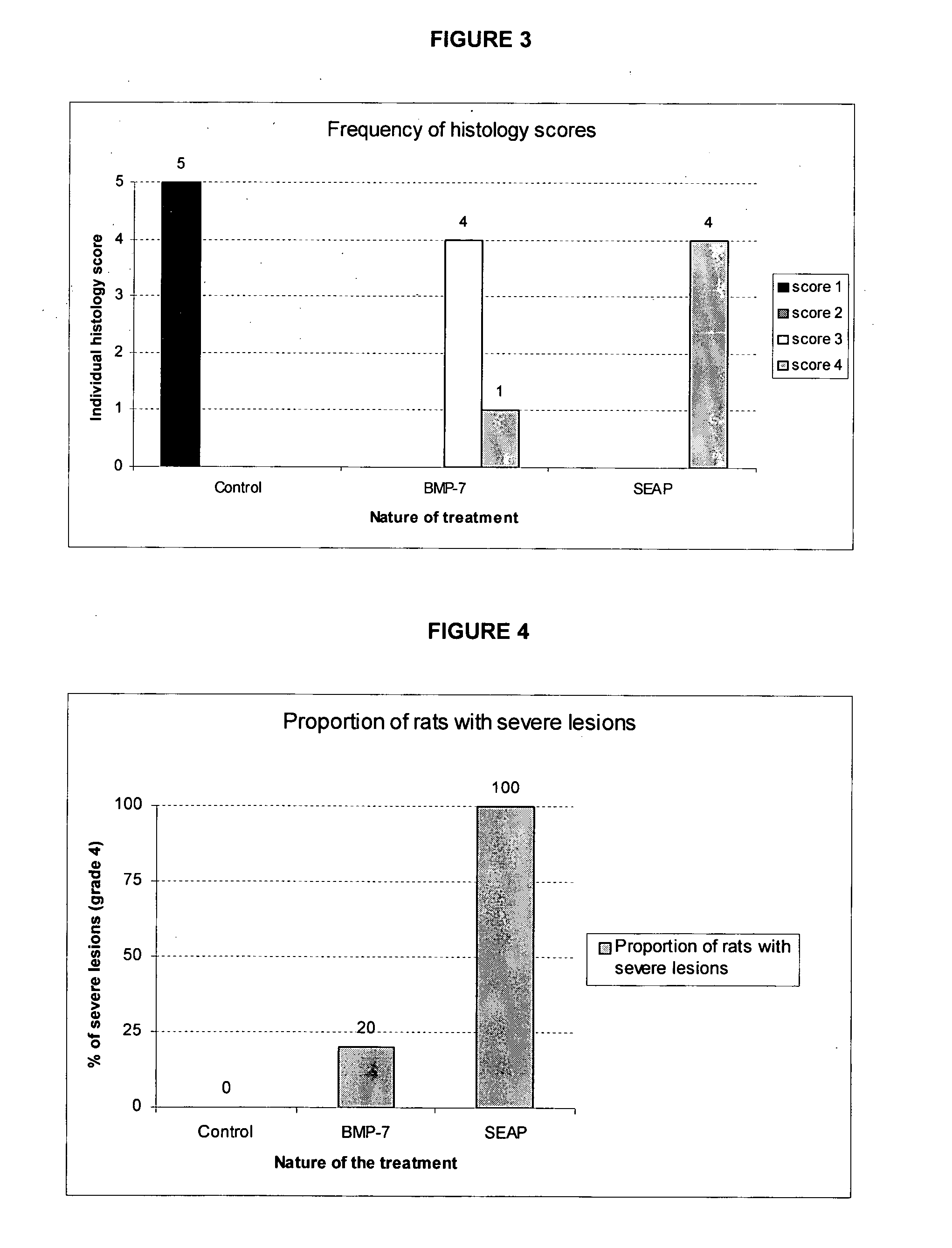 Gene therapy for renal failure