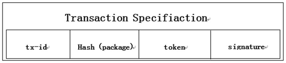 A blockchain-based express information privacy protection system and its protection method